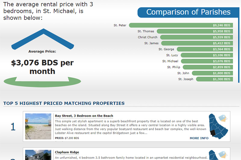 average property prices in Barbados